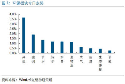 【长江环保|重点关注】湖北省印发&ldquo;十三五&rdquo;城镇污水处理及再生利用设施建设规划