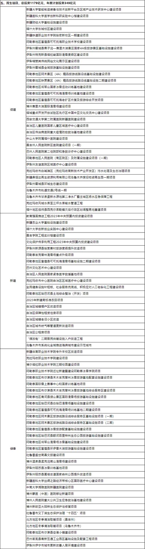 污水处理及生态治理项目,新疆鼎恒达再生资源利用乌鲁木齐