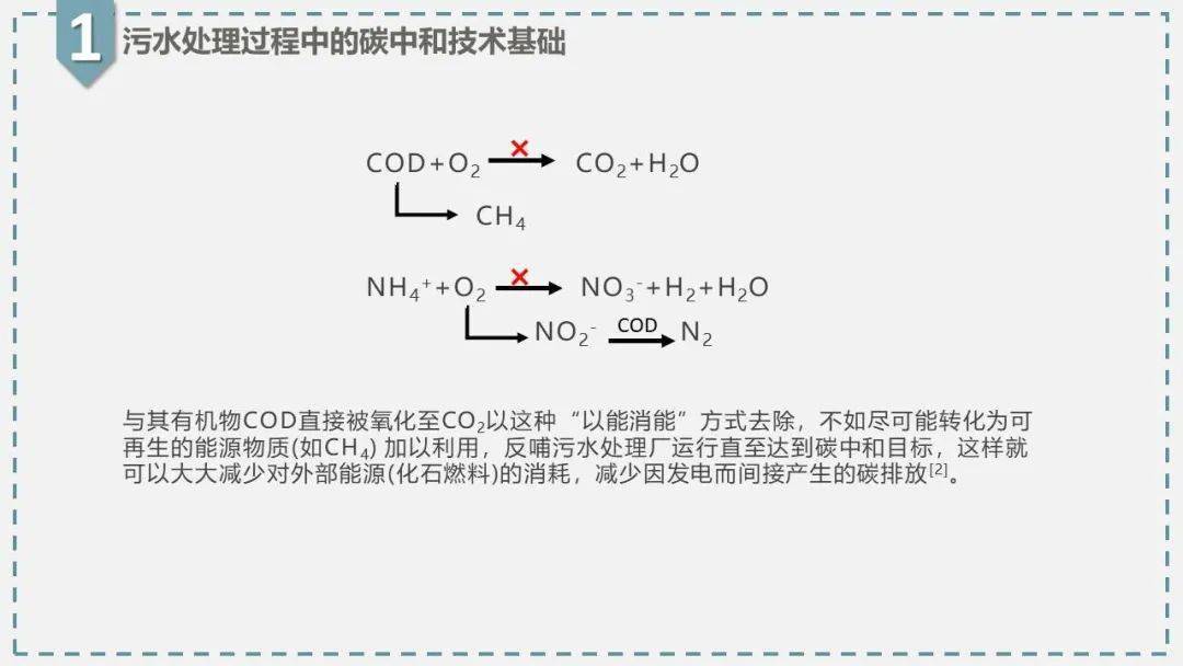 一组图告诉你,什么是碳中和污水处厂?